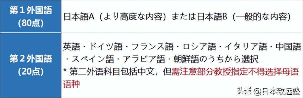 表象文化论|五大国立大学院校推荐修士入试详解！