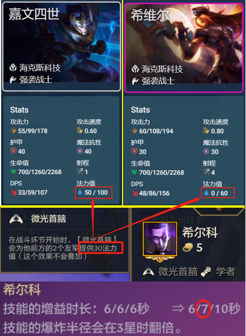 442轮子妈装备,强袭442希维尔