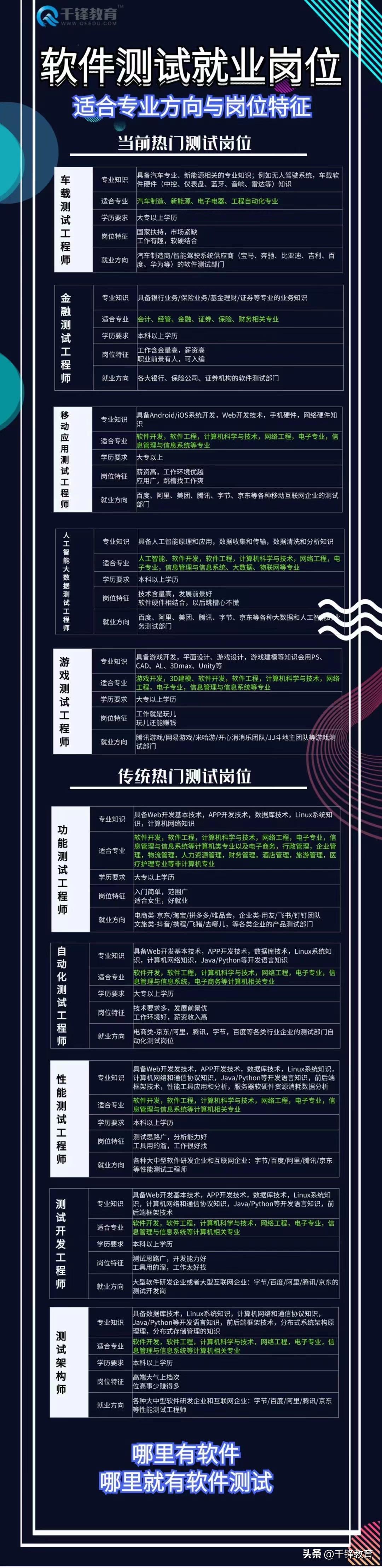 测试工程师岗位招聘信息,性能测试工程师招聘