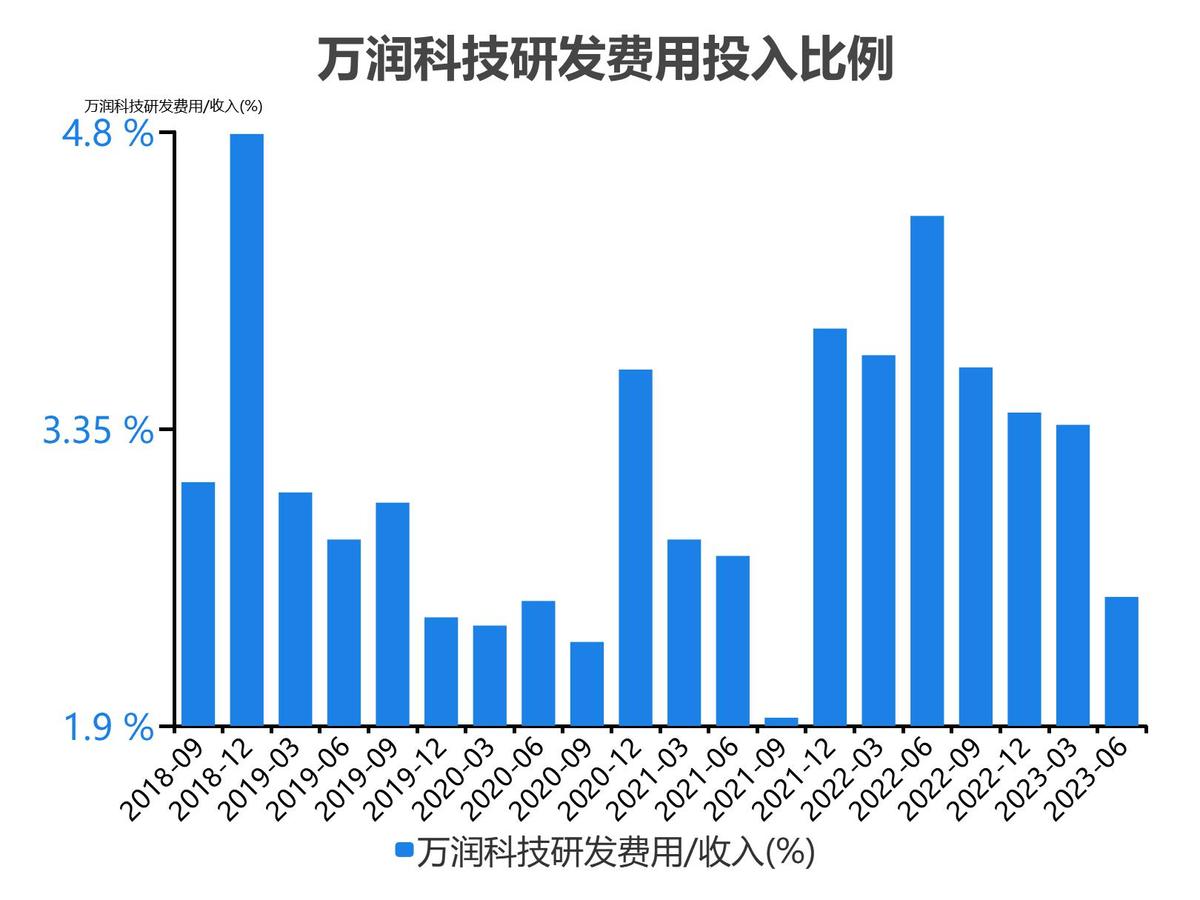 万润科技财务分析报告2018,万润科技一季度净利润4000万