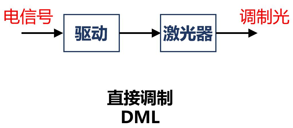 光通信技术基础100问,光通信基础知识讲解