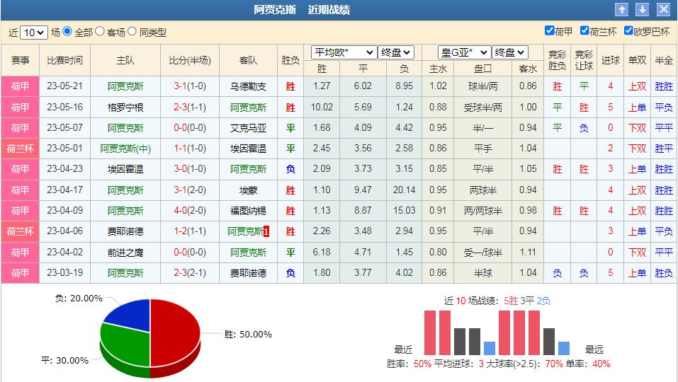 特温特阿贾克斯比分预测,特温特vs阿贾克斯北单赔率