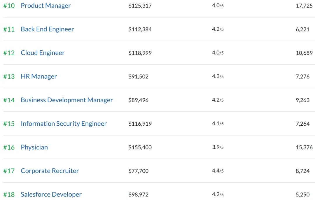 实习生也能月薪1W刀？北美Intern收入最高10家公司，有你的菜吗？