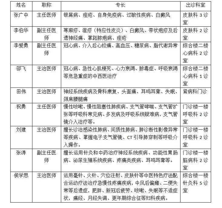 北京哪个中医医院可以随到就挂号,北京三甲医院中医专家怎么找