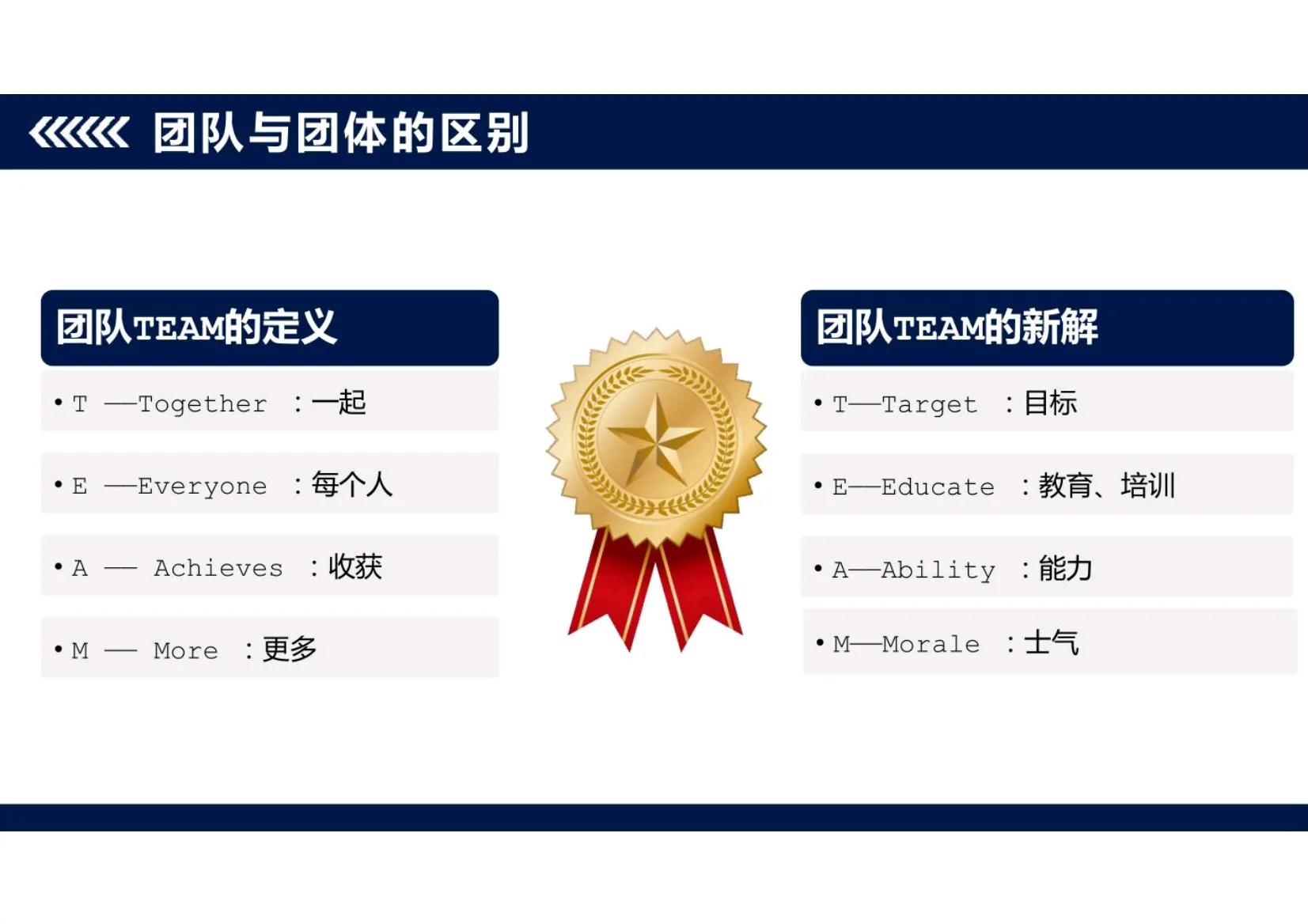 华为团队管理之道课程,华为狼性文化与团队精神