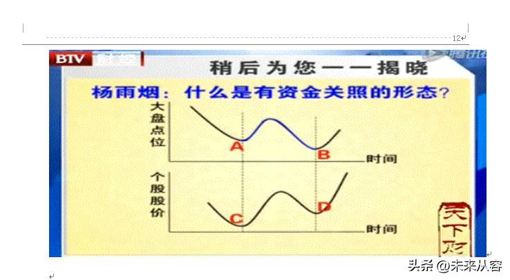 个股地量地价后期走势,地量地价指标选股