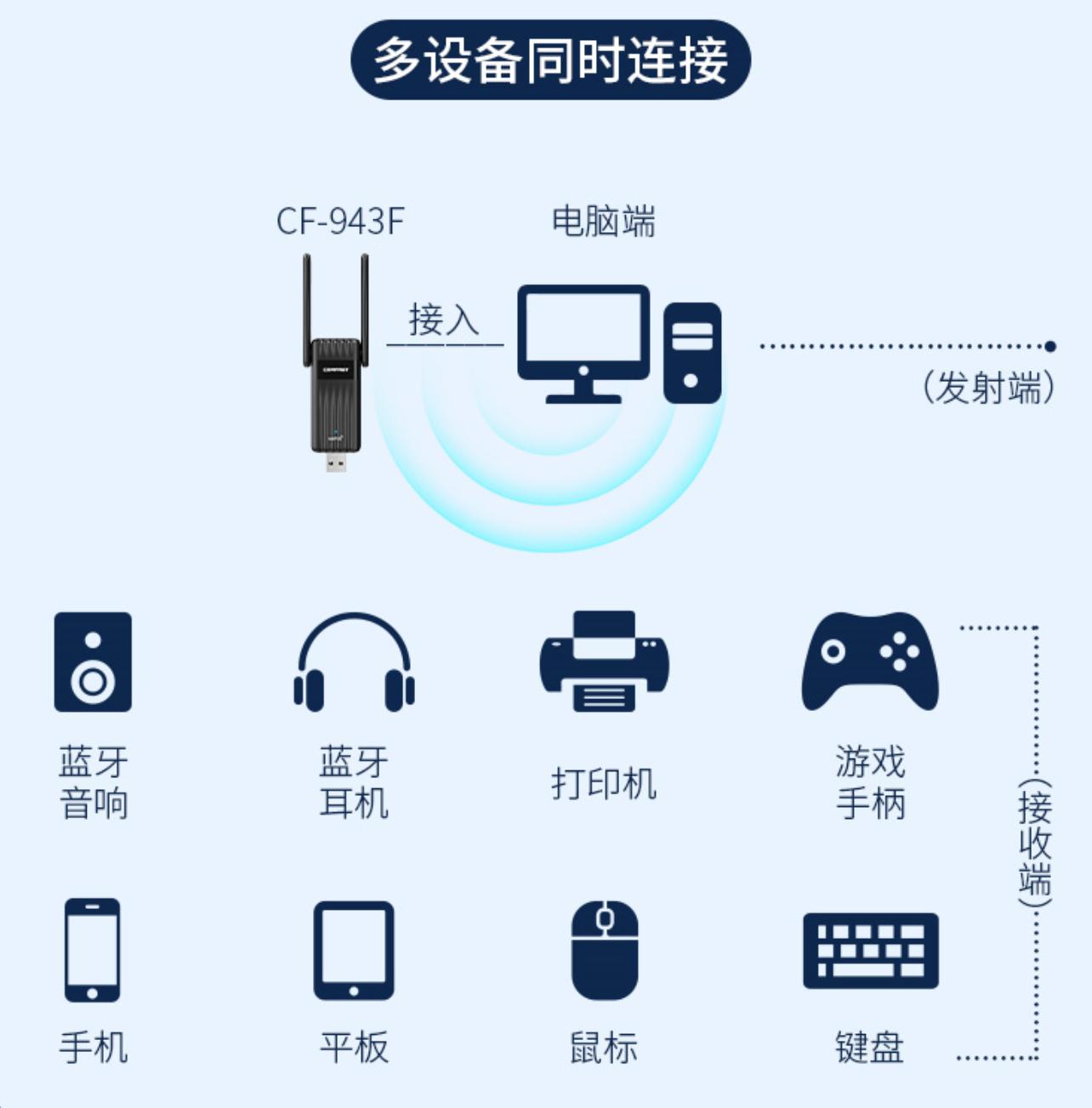 wifi6无线网卡台式机推荐,蓝牙wifi6二合一网卡推荐