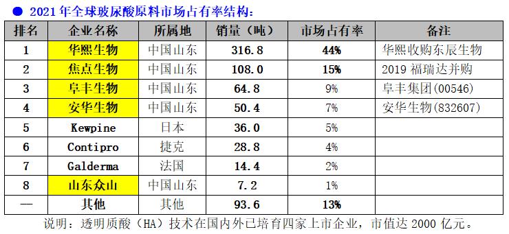 玻尿酸的发展史,玻尿酸发展史