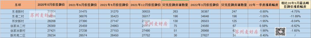 苏州网签成交量,苏州房地产网签数据