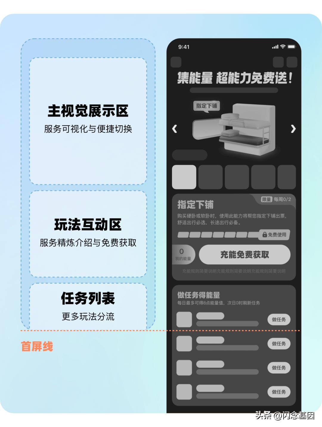 火车票盈利模式,火车票增值服务方法
