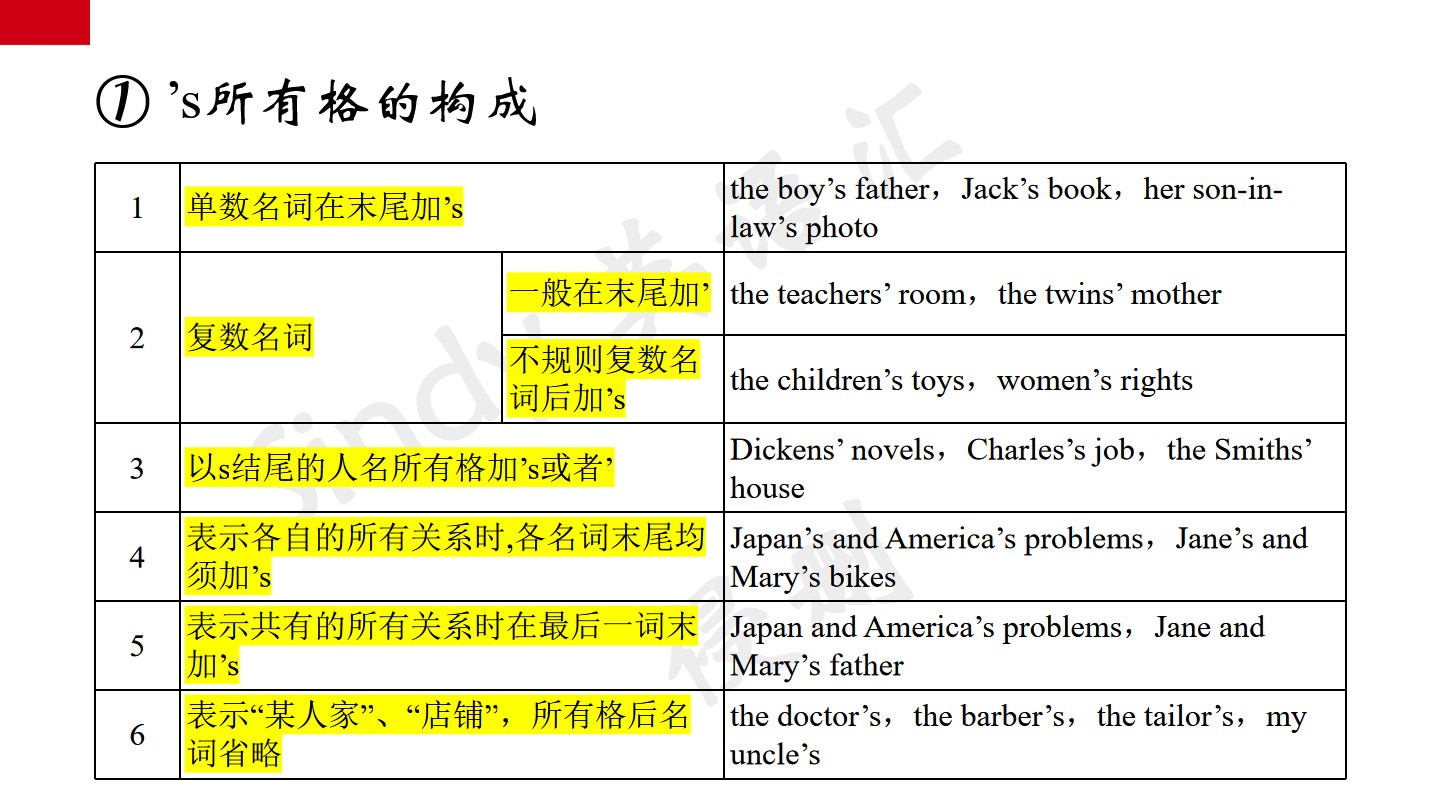 英语语法基础名词所有格,英语基础语法名词所有格