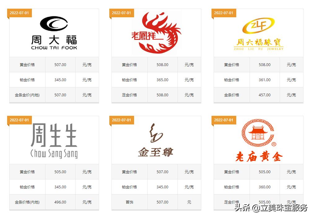 2022年黄金项链多少钱一克,老凤祥黄金项链今日多少一克