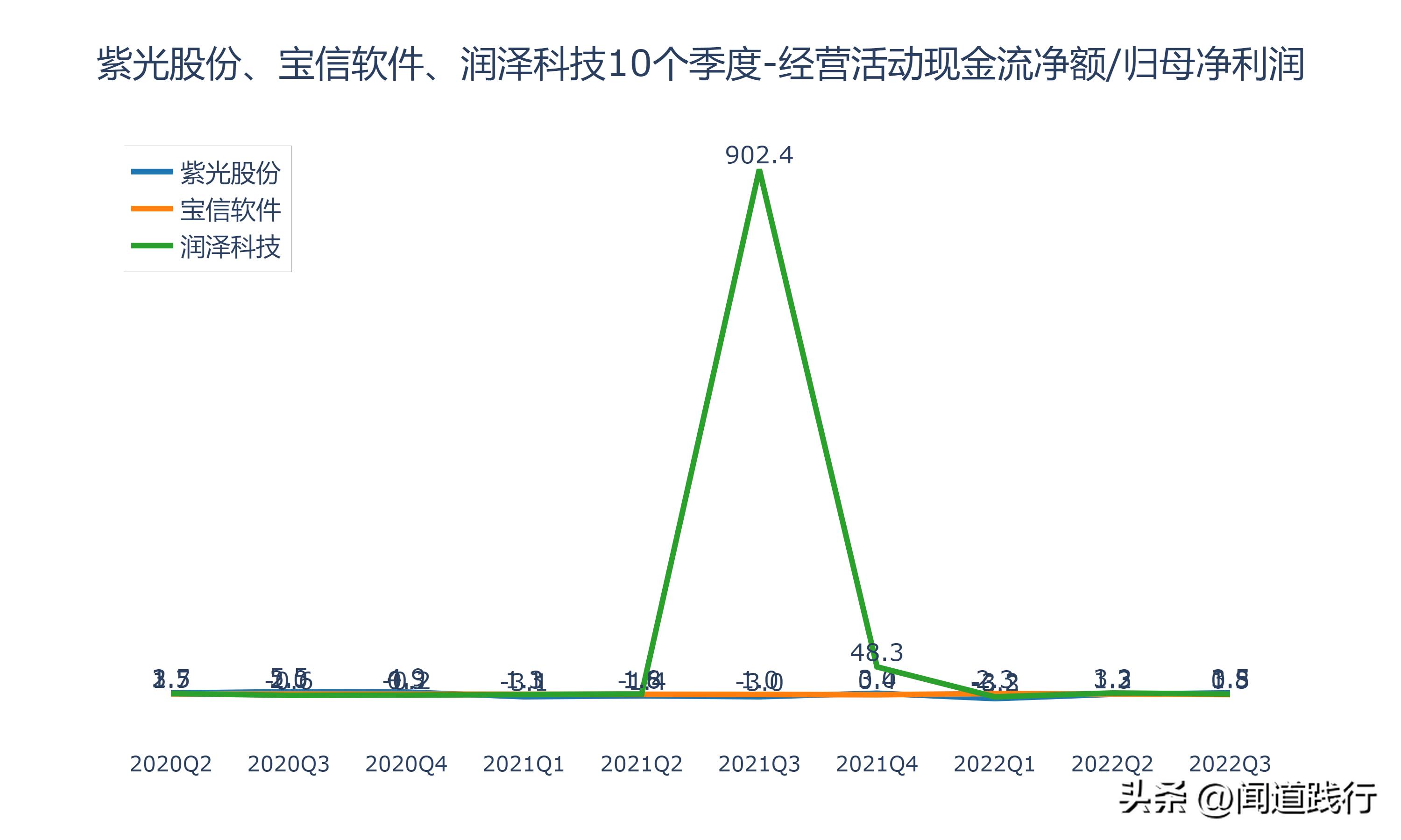 紫光股份最新深度分析,紫光股份大涨逻辑