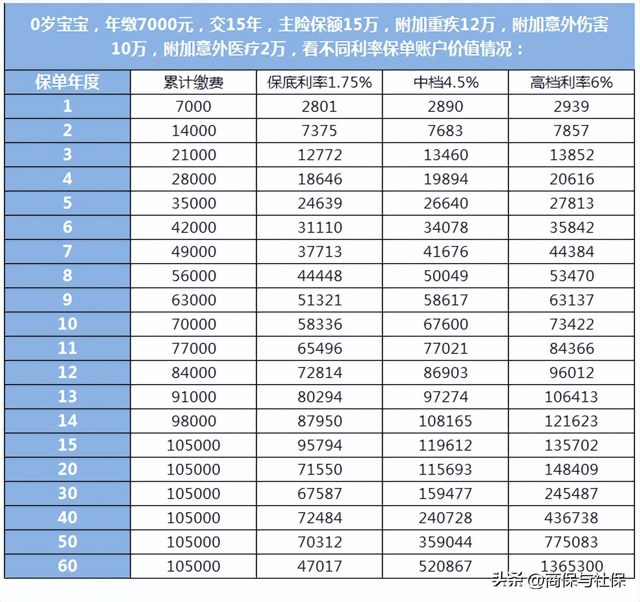 平安保险退保去哪退保,平安保单退保有退保金吗