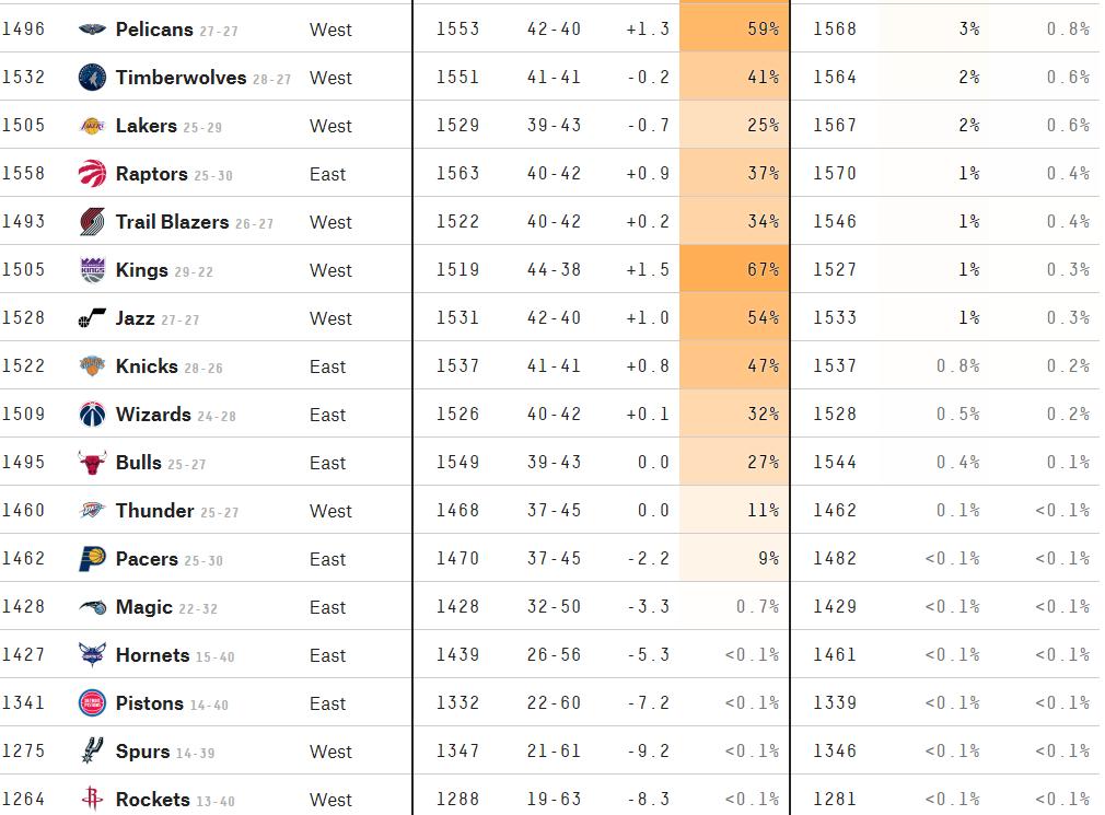 欧文被交易至独行侠换了谁,欧文交易后夺冠概率