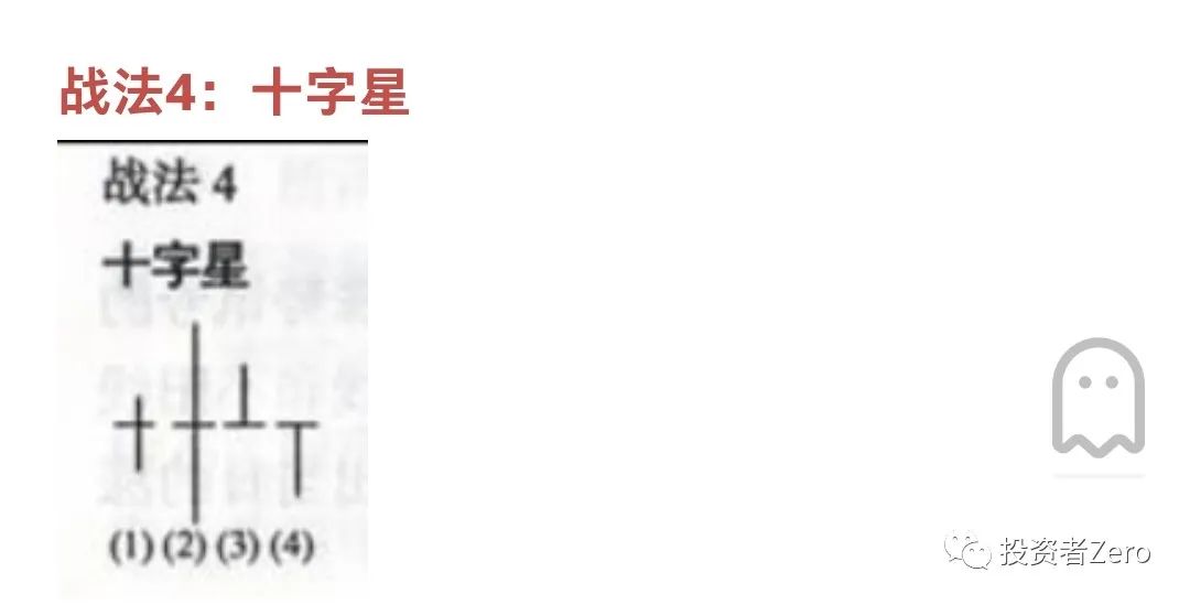 k线的秘密上影线和下影线,k线的秘密完整版