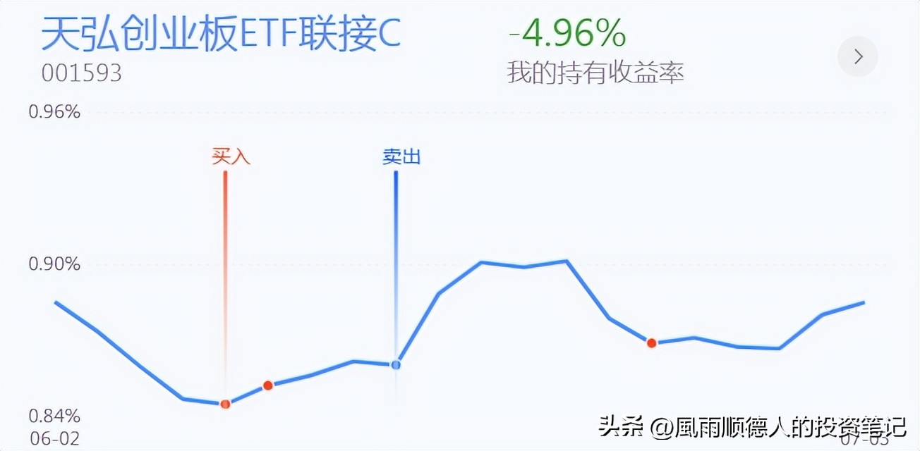 恒生指数期货操作技巧与经验,恒生科技etf短线操作看什么指标