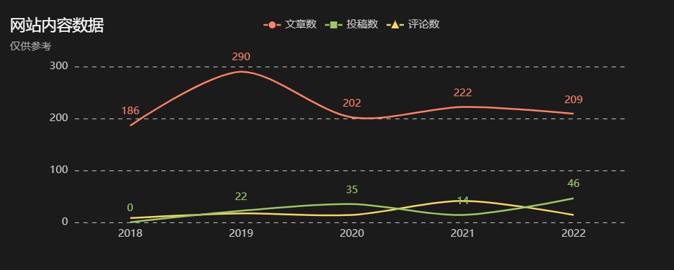 警察年终总结2022,公务员2022年终总结