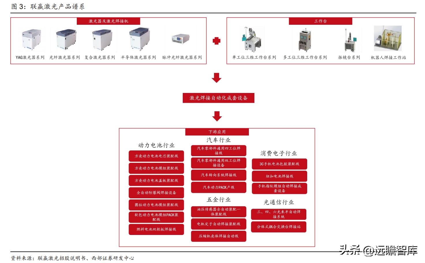 动力电池厂商扩产计划,动力电池独角兽龙头