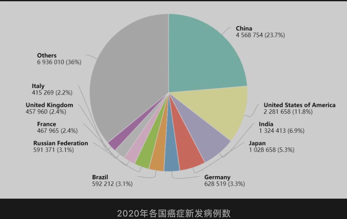 有重疾险还要买普惠健康保吗,买了重疾险还用买普惠保吗