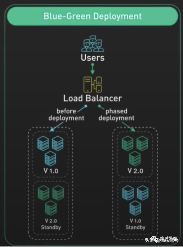 软件工程实践的五个步骤,软件工程开发的五个基本步骤