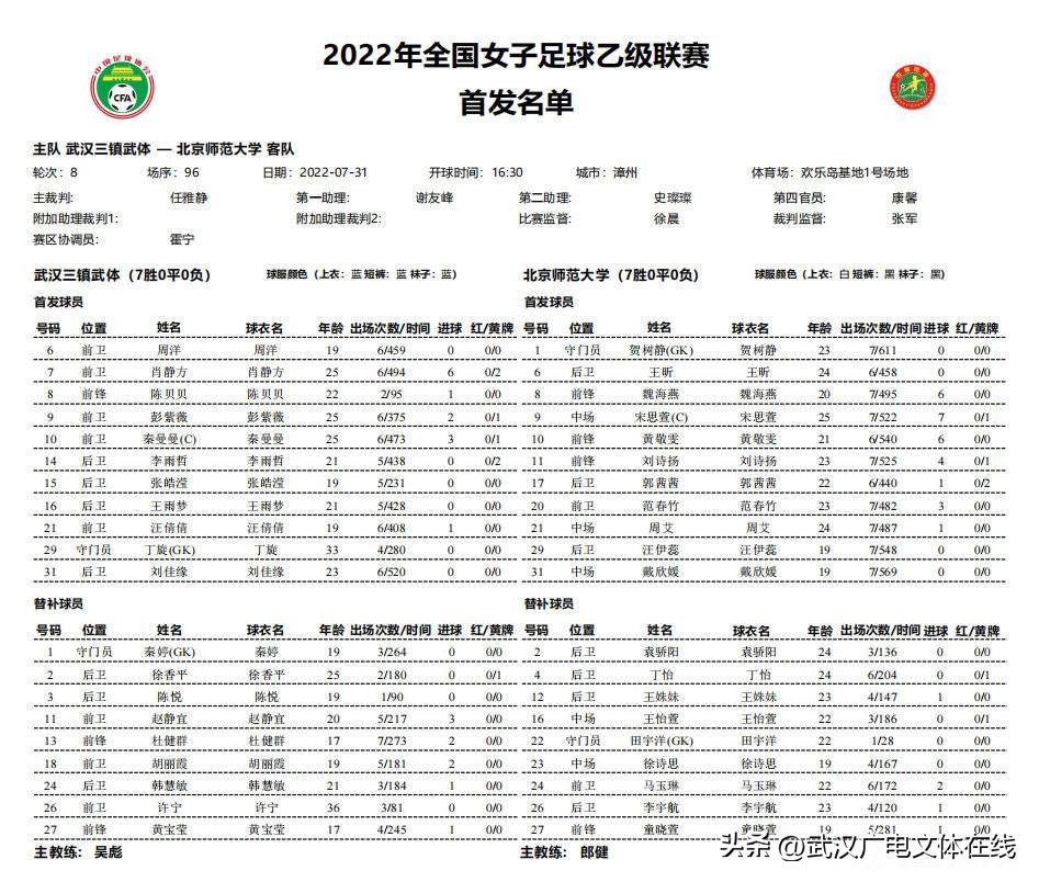 卫冕冠军武汉三镇,武汉2022年春季赛总冠军