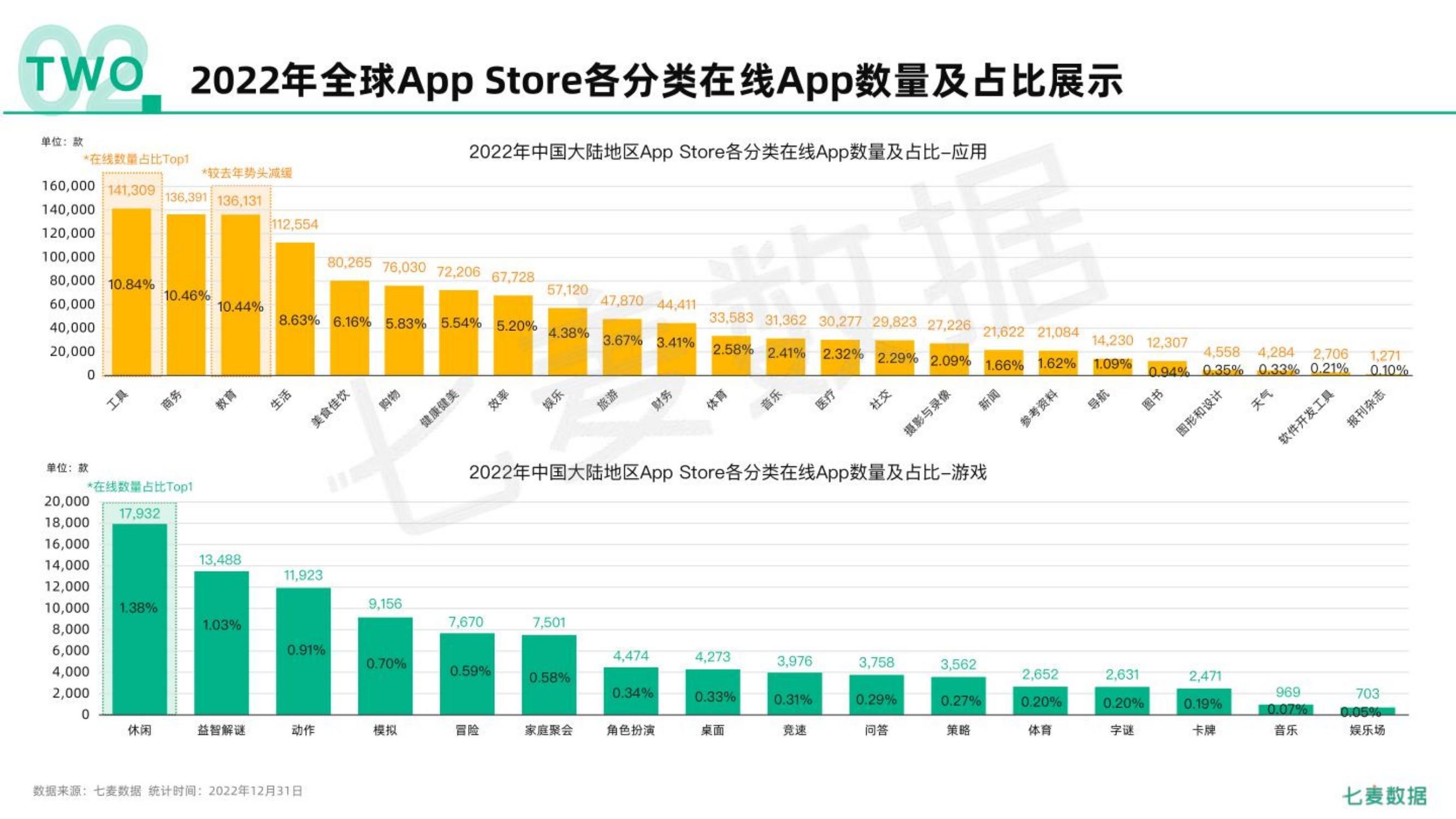 2021年移动互联网行业白皮书,2021移动互联网发展洞察