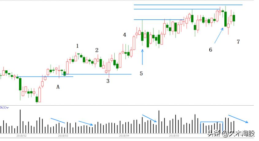 量价分析基础和市场内涵,交易技术之量价分析