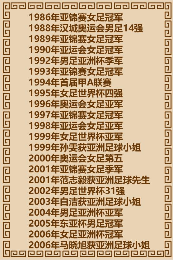 中国足球未来发展规律,中国足球未来的发展趋势