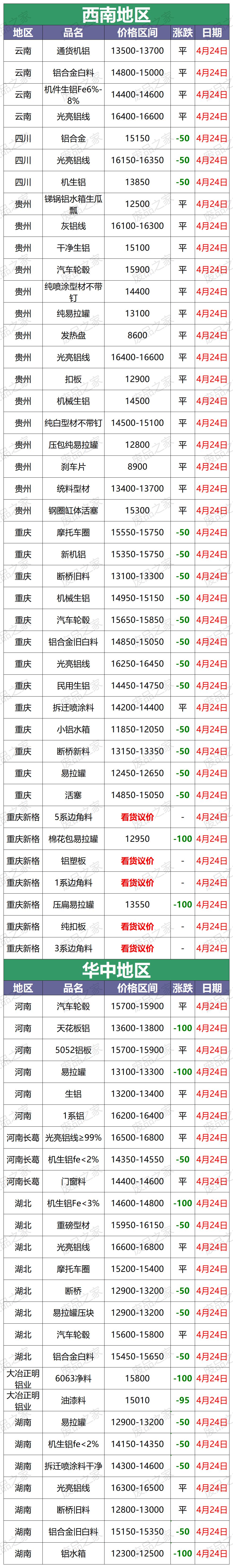 废铝行情今日铝价,今日广西废铝价格最新行情