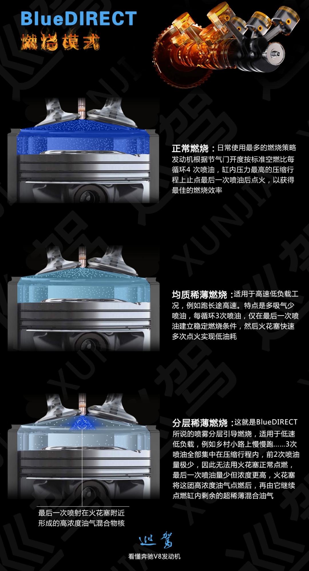 奔驰5.5自然吸气v8发动机怎样,奔驰s500v8发动机