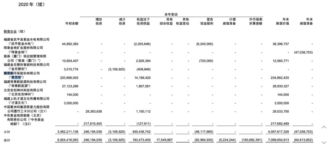 赛恩斯环保科技公司,赛恩斯环保西藏