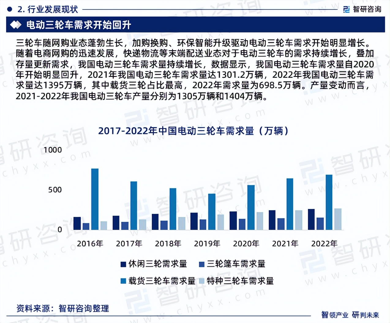 《2023版中国电动三轮车行业市场分析研究报告》—智研咨询发布