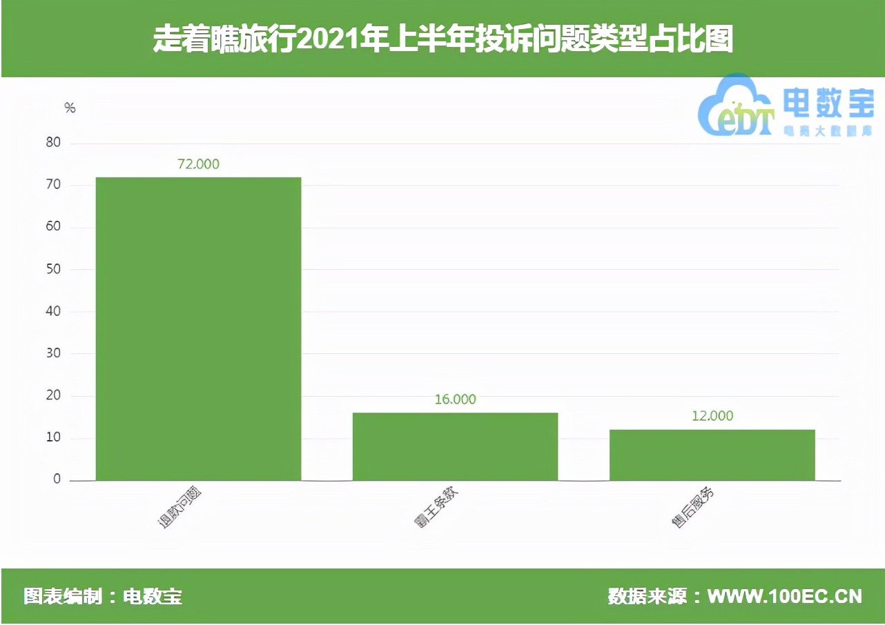 游客投诉游团疫情不退费,游客投诉旅游团遇疫情不退车费