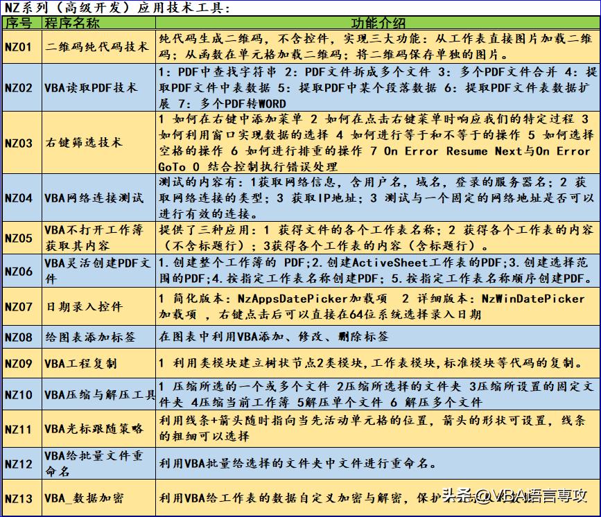 NZ10：VBA压缩与解压工具