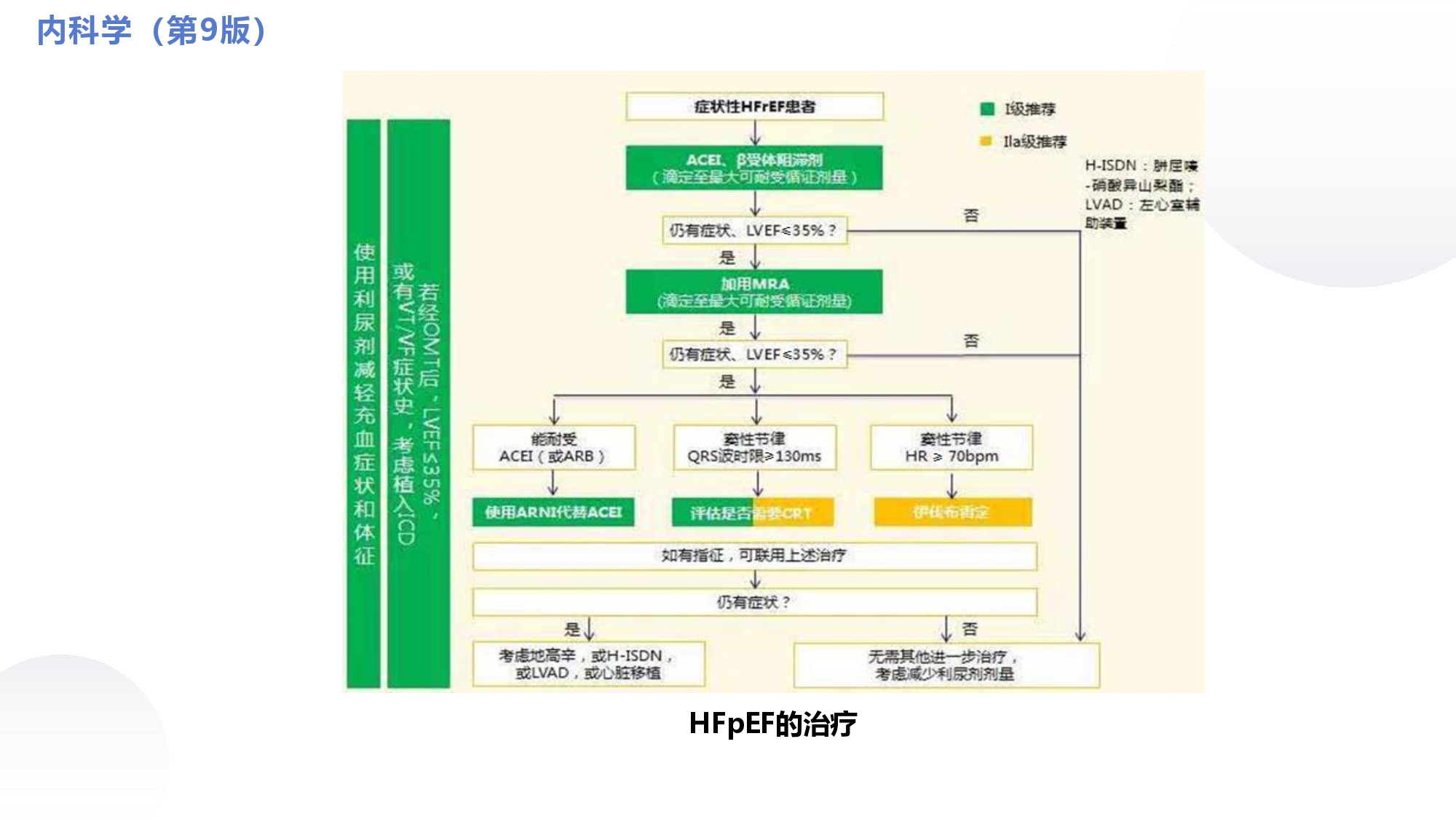 循环系统心脏讲解视频,循环系统心律失常教学视频