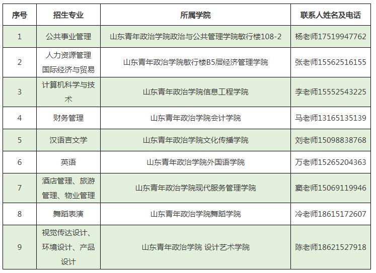 专升本档案转回生源地,山东省专升本接收现状