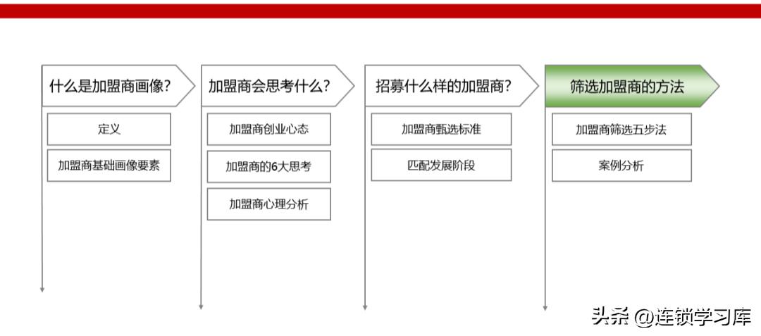 2023连锁店加盟项目排行榜,连锁加盟项目招商免费