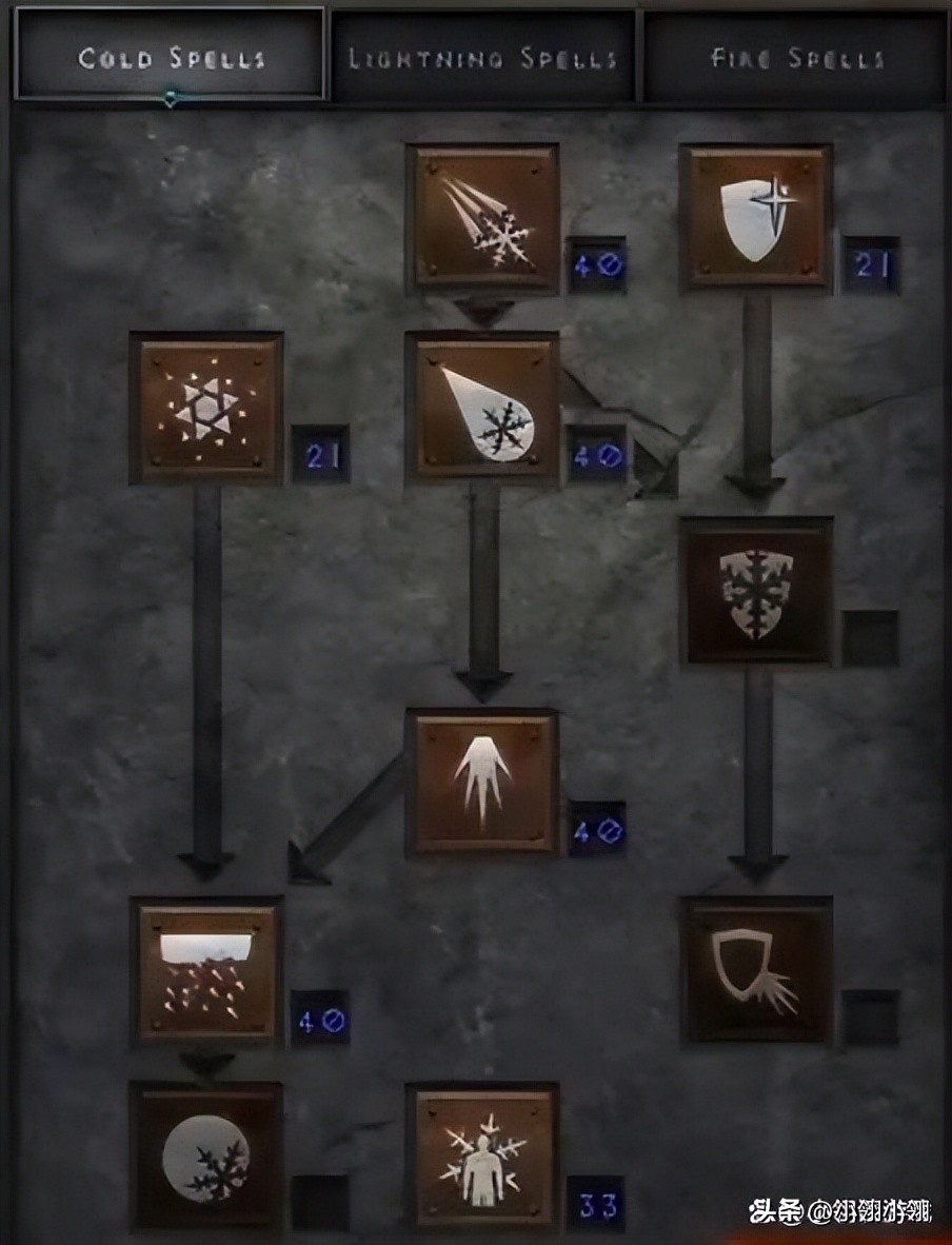 暗黑2重制版天梯玩法,暗黑2重制版冰电法师加点与配装