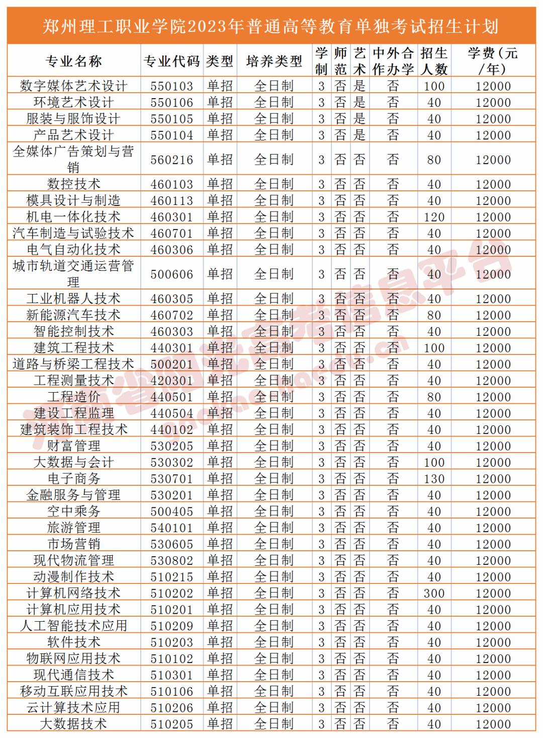 收藏2023单招志愿填报全流程图解,高职单招填报志愿全过程