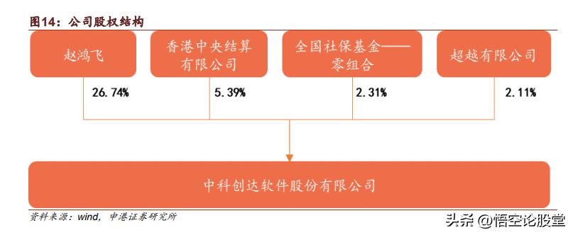 300496中科创达东方财富网,300496中科创达东方财富股吧