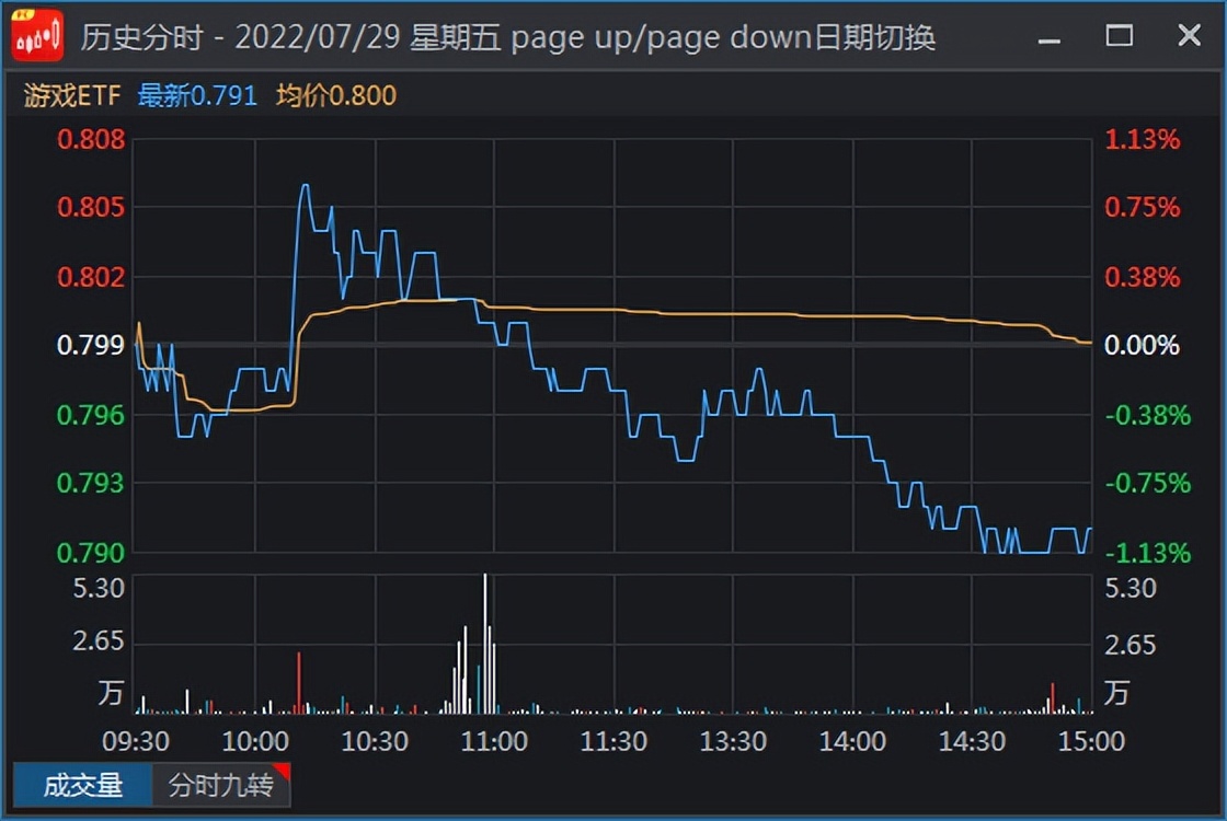 ptrade操作多支股票,ptrade教程