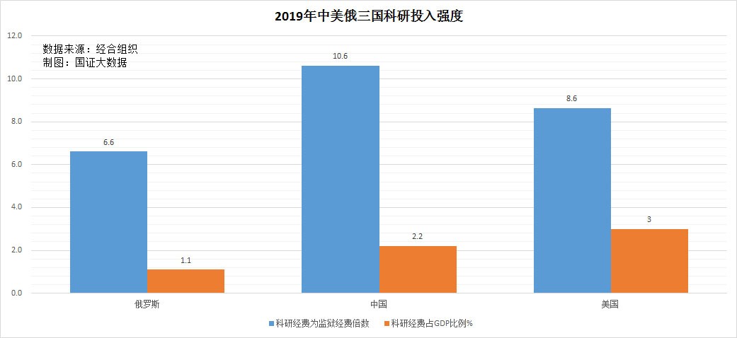 俄罗斯科技为什么落后,俄罗斯科技落后原因
