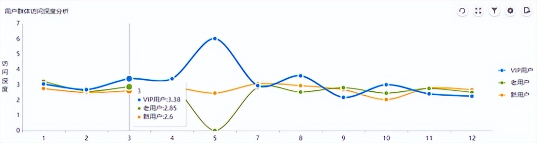 揭秘电商运营秘籍提升转化率必备,电商运营之商品数据分析关键指标
