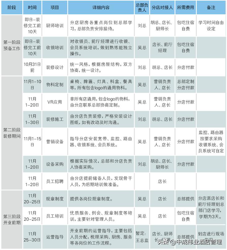 督导四个一工作制度,督导4d什么意思