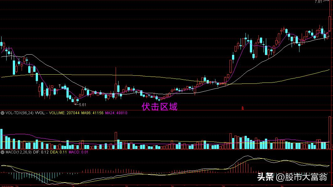 炒股模式与方法大全,炒股简单又实用的策略