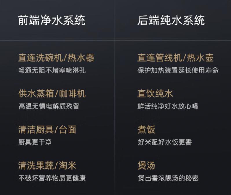 选净水器，来易开得get王一博同款慕萨MQ7