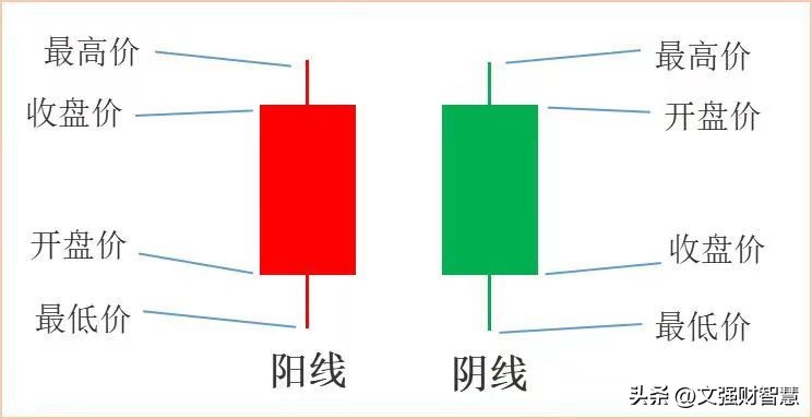 股票盘面指标讲解视频,小白怎么看懂一支股票涨了跌了