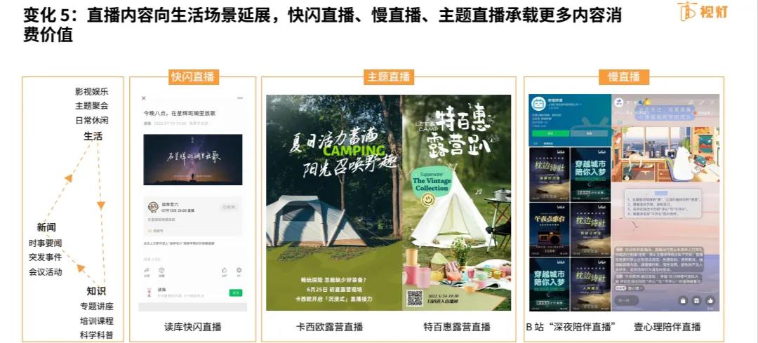 2022年视频号发展白皮书