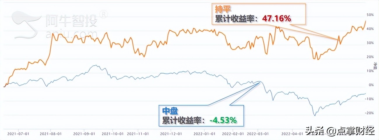 如何跟着主力炒股,跟着炒股靠谱吗